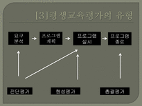 평생교육의 평가 - 평생교육평가의 모형-7
