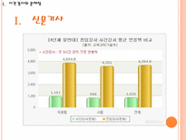 시간강사 제도의 실태와 개선 방향 시간강사 문제점 시간강사 신문기사 시간강사-5