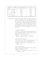교육학 음운의 교체-5