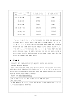 교육학 음운의 교체-7