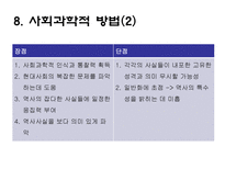 역사교육내용 조직방법-19