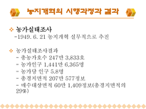 한국현대사 남한의 토지개혁-16
