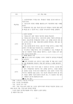 고전문학 교육론 매체 활용한 수업하기-4