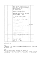 고전문학 교육론 다양한 활동을 통한 사설시조 교육-3