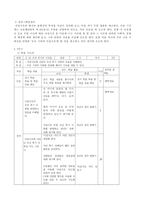고전문학 교육론 다양한 활동을 통한 사설시조 교육-5