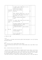 고전문학 교육론 다양한 활동을 통한 사설시조 교육-6