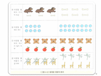 영 유아 수 과학 교육의 내용-12