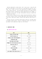 인문과학 몸짓언어 Body language-8