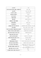 인문과학 몸짓언어 Body language-9