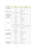 인문과학 몸짓언어 Body language-11