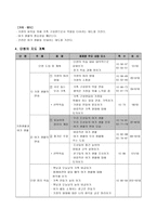 교육학 초등학교 사회 수업지도안 4학년 2학기 2 가정 생활과 여가 생활 2 여가 생활의 변화-2