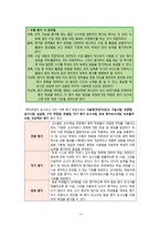 2011 공통교육과정 평가-6