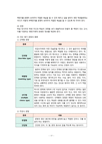 2011 공통교육과정 평가-17