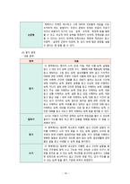 2011 공통교육과정 평가-18