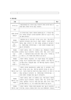 단행본 기획서 - BJ 성공을 다루다, 한국 야구 국가대표 감동의 순간들-5