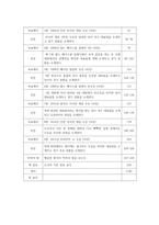 단행본 기획서 - BJ 성공을 다루다, 한국 야구 국가대표 감동의 순간들-10