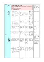 특수아 교과교육론 - 수학과 교수 - 학습지도안 - 9 자료정리하기 - 돌림판 돌리기 결과를 조사표에 나타내기-6