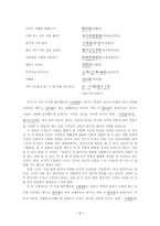 송대 여류 시인 이청조 송사 개관 이청조 생애와 사의 창작배경 이청조의 사의 대의 대표작품-7