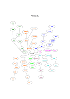 내가 누구인가 - 마인드맵-1