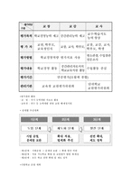 교육학 교원 평가 제도 우리는 어떻게 볼 수 있을까-3