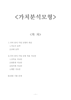 [도덕과 교육] 가치 분석 모형- 모형의 개념, 적용 지도안, 관련 기출문제-1