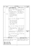 [도덕과 교육] 가치 분석 모형- 모형의 개념, 적용 지도안, 관련 기출문제-7