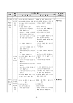 [도덕과 교육] 가치 분석 모형- 모형의 개념, 적용 지도안, 관련 기출문제-9