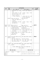 [도덕과 교육] 가치 분석 모형- 모형의 개념, 적용 지도안, 관련 기출문제-10