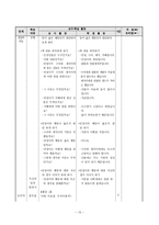 [도덕과 교육] 가치 분석 모형- 모형의 개념, 적용 지도안, 관련 기출문제-15