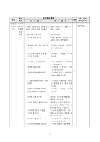 [도덕과 교육] 가치 분석 모형- 모형의 개념, 적용 지도안, 관련 기출문제-16
