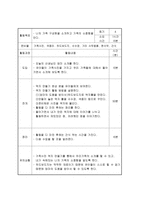 프로포절 사회 정서적으로 취약한 저소득층 가정의 유아를 대상으로-11