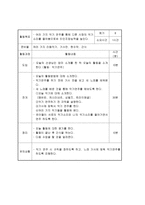 프로포절 사회 정서적으로 취약한 저소득층 가정의 유아를 대상으로-15
