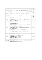 프로포절 사회 정서적으로 취약한 저소득층 가정의 유아를 대상으로-16
