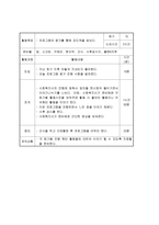 프로포절 사회 정서적으로 취약한 저소득층 가정의 유아를 대상으로-17