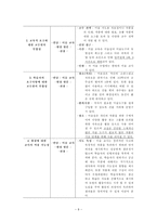 교육학 수채물감으로인물그리기-10