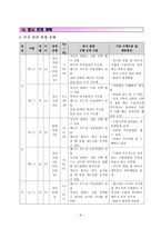 장애아동(사회)과 교수-학습 지도안 - 패스트 푸드점 이용하기 - 모의 패스트 푸드점 이용하기-8
