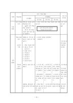 장애아동(사회)과 교수-학습 지도안 - 패스트 푸드점 이용하기 - 모의 패스트 푸드점 이용하기-10