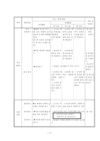장애아동(사회)과 교수-학습 지도안 - 패스트 푸드점 이용하기 - 모의 패스트 푸드점 이용하기-11