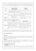 종교 경험과 회심 종교심리학 종교 경험 정의 종교 경험 _¡ 종교 교육-10