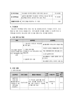사업계획서 - 청소년 예절 교육을 위한 - 몸가짐이 곱디고운-2