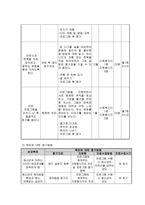 사업계획서 - 청소년 예절 교육을 위한 - 몸가짐이 곱디고운-4