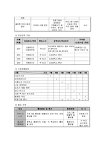 사업계획서 - 청소년 예절 교육을 위한 - 몸가짐이 곱디고운-5