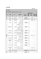 사업계획서 - 청소년 예절 교육을 위한 - 몸가짐이 곱디고운-6
