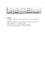 사업계획서 - 청소년 예절 교육을 위한 - 몸가짐이 곱디고운-7