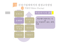 내용경험중심 평생교육 방법-15