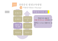 내용경험중심 평생교육 방법-16