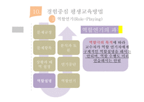 내용경험중심 평생교육 방법-17