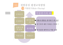 내용경험중심 평생교육 방법-19