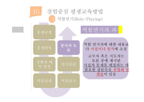 내용경험중심 평생교육 방법-20