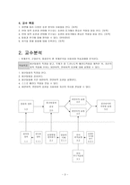 Dick Carey model 국어과 수업지도안 작성 봉산 탈춤 수업지도안 봉산 탈춤-3